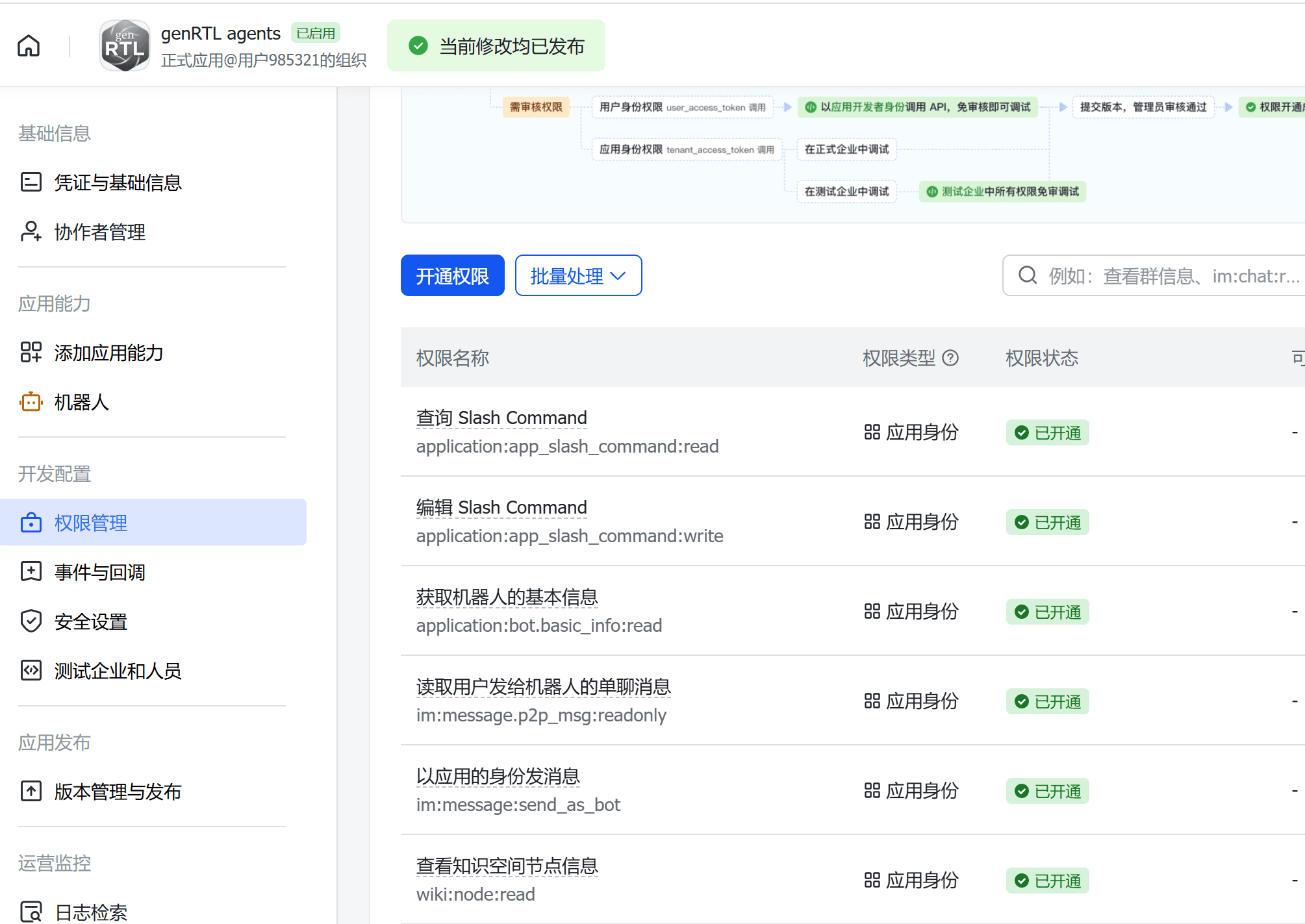 Application identity permissions for bot information and messaging